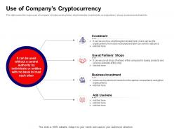 Use of companys cryptocurrency ppt powerpoint presentation ideas slideshow