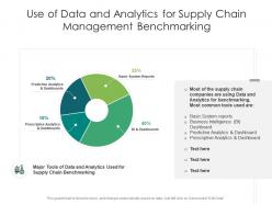 Use of data and analytics for supply chain management benchmarking