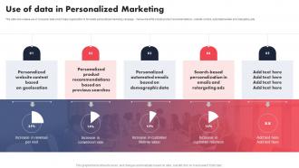 Use Of Data In Personalized Individualized Content Marketing Campaign For Customer Loyalty