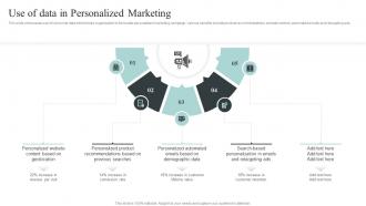Use Of Data In Personalized Marketing Collecting And Analyzing Customer Data For Personalized