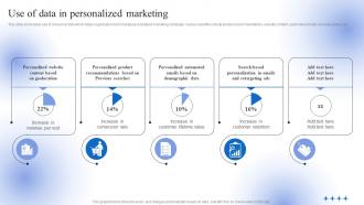 Use Of Data In Personalized Marketing Data Driven Personalized Advertisement