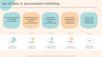 Use Of Data In Personalized Marketing Formulating Customized Marketing Strategic Plan