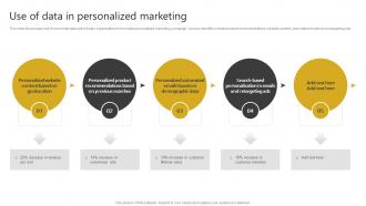Use Of Data In Personalized Marketing Generating Leads Through Targeted Digital Marketing