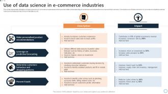 Use Of Data Science In E Commerce Industries