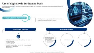 Use Of Digital Twin For Human Body IoT Digital Twin Technology IOT SS