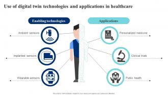Use Of Digital Twin Technologies And Healthcare IoT Digital Twin Technology IOT SS