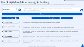 Use Of Digital Wallets Technology In Banking Ultimate Guide To Commercial Fin SS