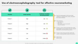 Use Of Electroencephalography Tool For Effective Digital Neuromarketing Strategy To Persuade MKT SS V
