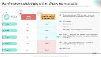 Use Of Electroencephalography Tool For Effective Implementation Of Neuromarketing Tools To Understand
