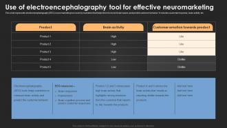 Use Of Electroencephalography Tool For Effective Introduction For Neuromarketing To Study MKT SS V