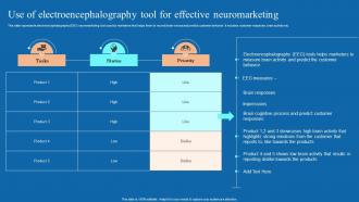 Use Of Electroencephalography Tool For Effective Neuromarketing Techniques Used To Study MKT SS V