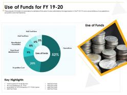 Use of funds for fy 19 to 20 m3015 ppt powerpoint presentation infographics display