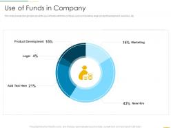 Use of funds in company funding slides