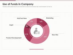 Use of funds in company use of funds ppt graphics