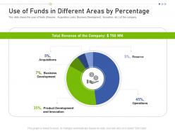 Use of funds in different areas by percentage raise funding business investors funding