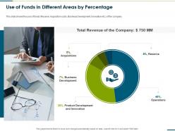 Use of funds in different areas by percentage raise funding from corporate round ppt download
