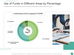 Use of funds in different areas by percentage raise funding private funding ppt sample