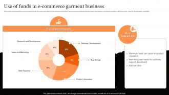 Use Of Funds In E Commerce Garment Business Clothing Retail Ecommerce Business Plan