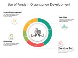 Use Of Funds In Organization Development