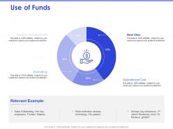 Use of funds operational cost ppt powerpoint presentation model example file