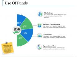 Use of funds ppt slides gallery