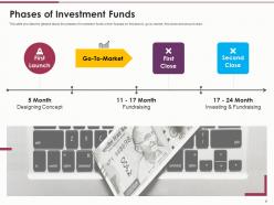 Use Of Funds Slide Pitch Deck Ppt Template