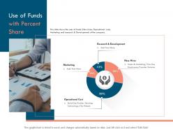 Use of funds with percent share ppt powerpoint presentation portfolio template