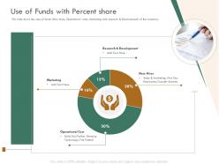 Use of funds with percent share raise funding bridge funding ppt graphics