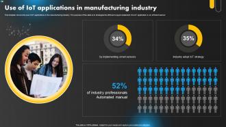 Use Of IoT Applications In Manufacturing Industry