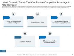 Use of latest trends to boost profitability case competition powerpoint presentation slides