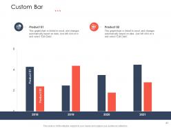 Use of latest trends to boost profitability powerpoint presentation slides