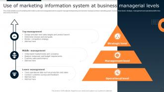 Use Of Marketing Information System At Business Managerial Levels