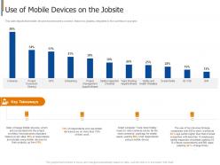 Use of mobile devices on the jobsite project safety management in the construction industry it