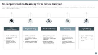 Use Of Personalized Learning For Remote Education