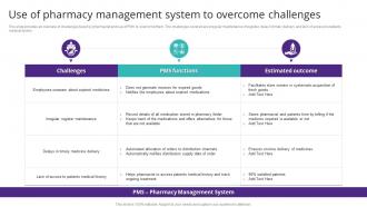 Use Of Pharmacy Management System To Overcome Challenges
