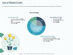 Use of raised funds early stage funding ppt summary
