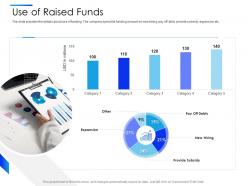 Use of raised funds equity secondaries pitch deck ppt inspiration