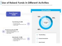 Use of raised funds in different activities convertible debt financing ppt template