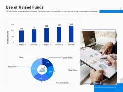 Use of raised funds investment fundraising post ipo market ppt pictures show