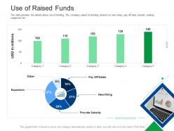 Use of raised funds investor pitch presentation raise funds financial market ppt ideas