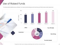Use of raised funds pitch deck for after market investment ppt graphics