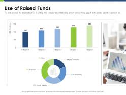 Use of raised funds pitch deck raise funding post ipo market ppt layouts clipart images