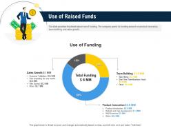 Use of raised funds pitch deck raise funding pre seed money ppt ideas