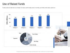 Use of raised funds pitch deck to raise funding from spot market ppt themes