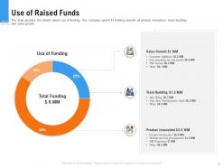 Use Of Raised Funds Raise Funding From Pre Seed Round Ppt Model File Formats