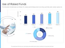 Use of raised funds raise funds after market investment ppt inspiration