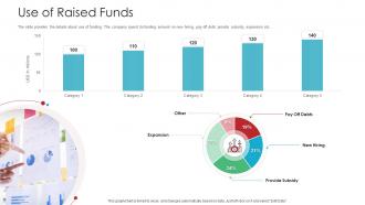 Use Of Raised Funds Raise Funds Spot Market Ppt Information