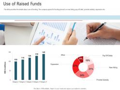 Use of raised funds secondary market investment ppt gallery clipart