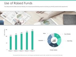 Use of raised funds spot market ppt summary