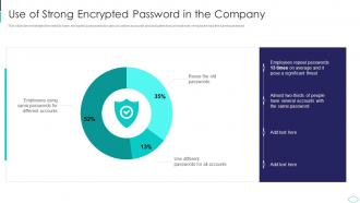 Use Of Strong Encrypted Password In The Company Cyber Terrorism Attacks